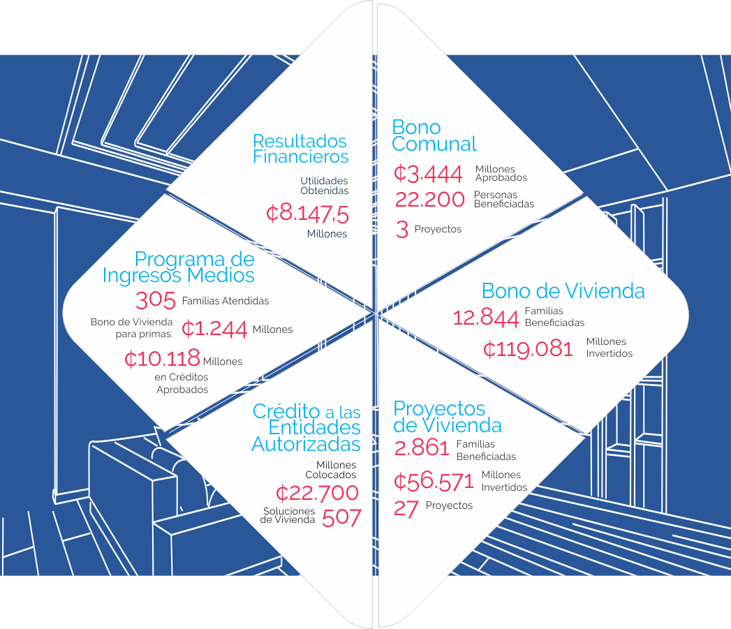 Imagen comparativa de inversiones