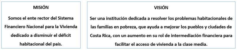 Imagen que expone la Misión y Visión del BANHVI.