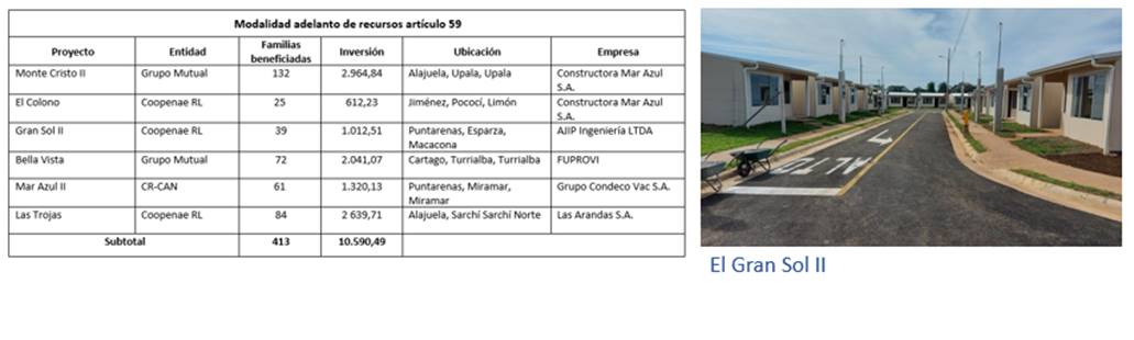 Cuadro que muestra los proyectos aprobados en la modalidad de adelanto de recursos artículo 59 en el 2020.
