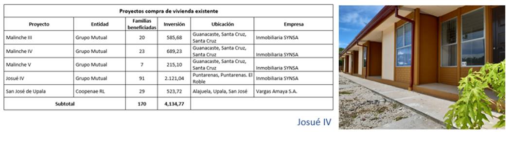 Cuadro que muestra los proyectos aprobados en la modalidad de compra de viviendas existentes en el 2020.