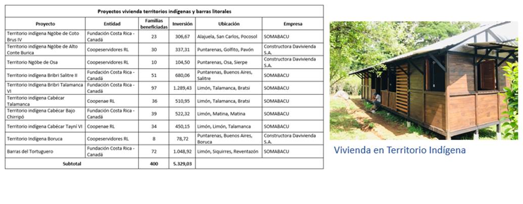 Cuadro que muestra los proyectos aprobados en la modalidad de proyectos en territorios indígenas y barras litorales en el 2020.