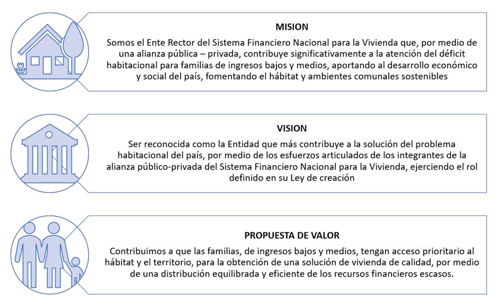 Diagrama con la Misi&oacute;n, Visi&oacute;n y Propuesta de Valor como ideas rectoras del Plan Estrat&eacute;gico 2023-2026.