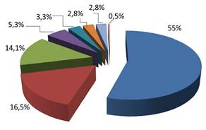 por modalidad de presupuesto